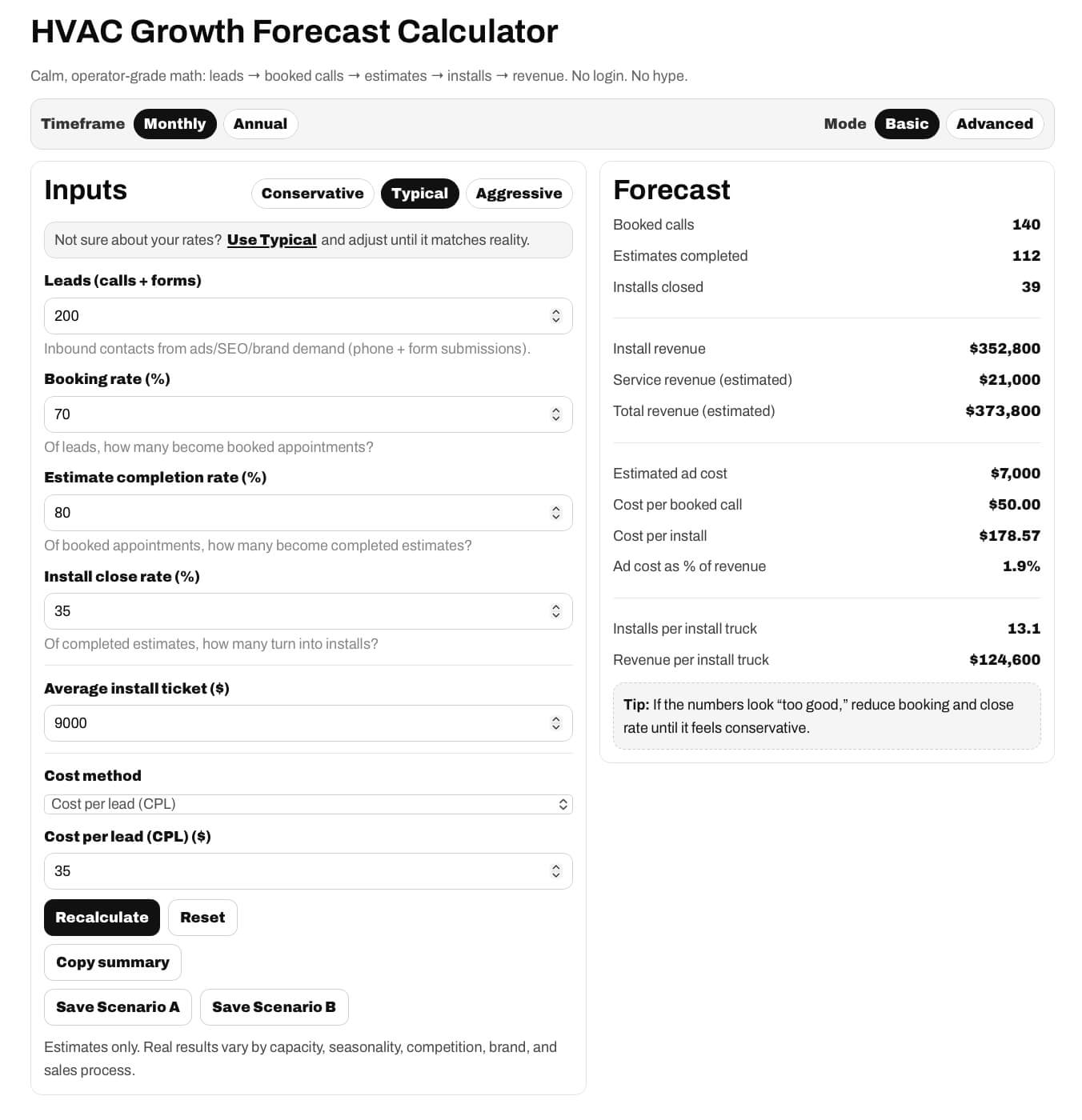 HVAC Growth Forecast Calculator showing a sample lead and conversion scenario