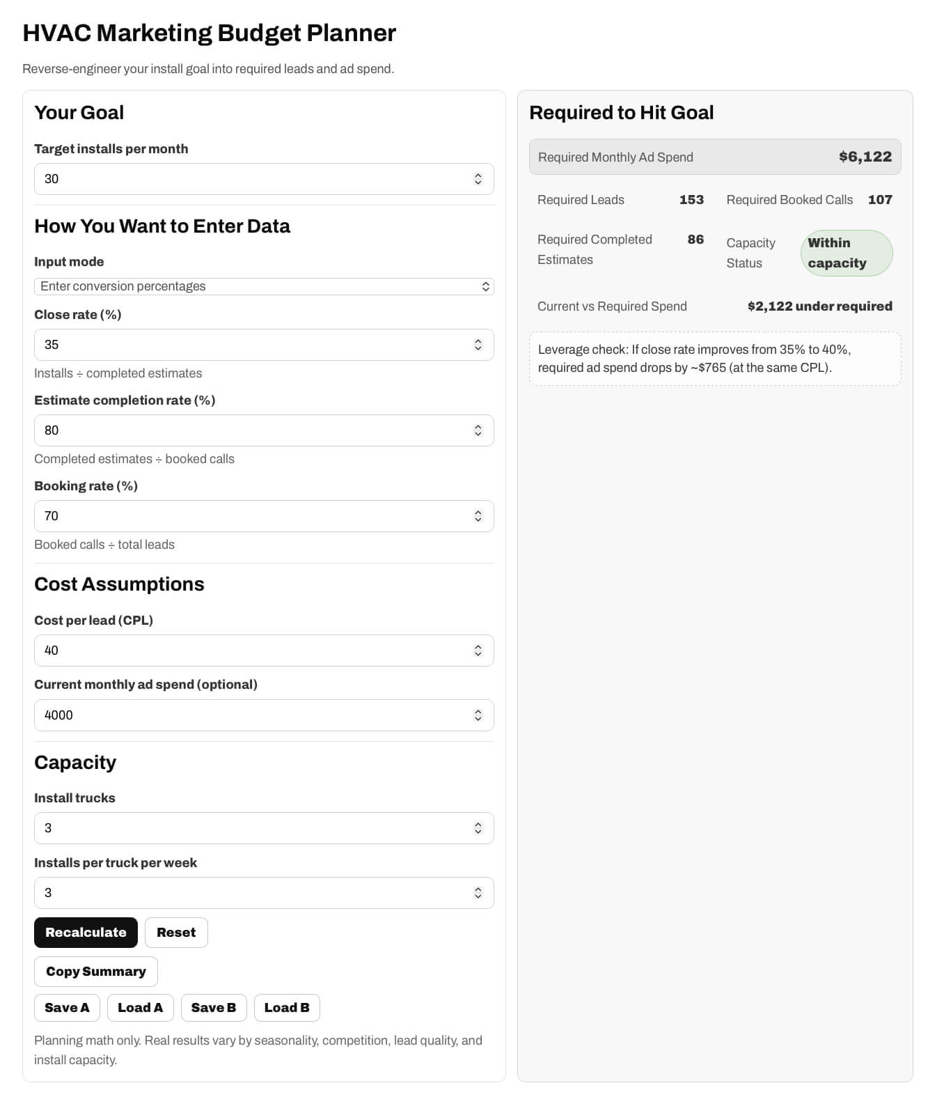 HVAC Marketing Budget Planner showing a sample install-goal scenario